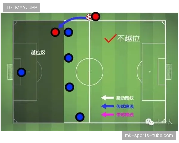 门将行为限制规则全解析：哪些动作容易被判违规？