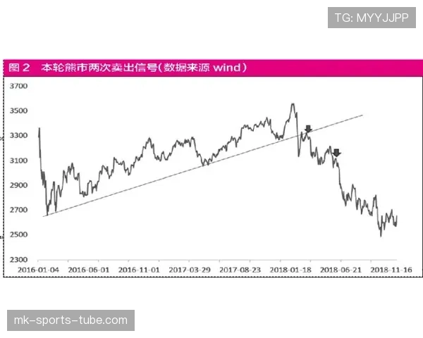 切尔西争四形势复杂化，近期表现波动对赛季走势形成制约