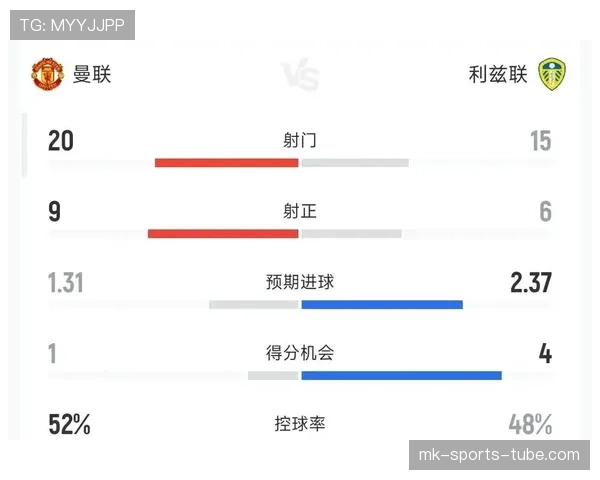 曼联争四形势持续变化，对赛季走势形成制约