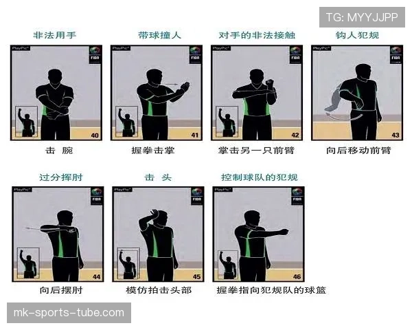 判罚优先级规则解析：篮球比赛中如何确定犯规与违例的处理顺序？
