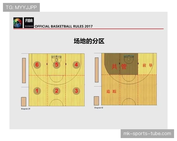 全面解析篮球比赛中球队犯规累计规则与罚球判罚的触发条件