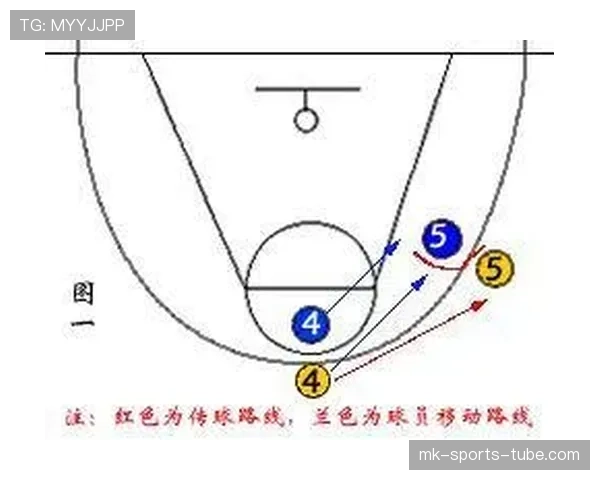 篮球持球掩护规则解析：合法条件与犯规判定