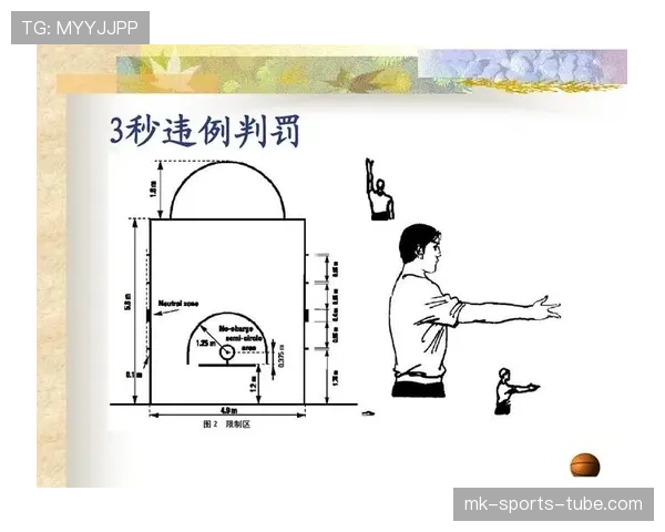 篮球发球规则中对于五秒违例和球员移动站位的具体判定说明