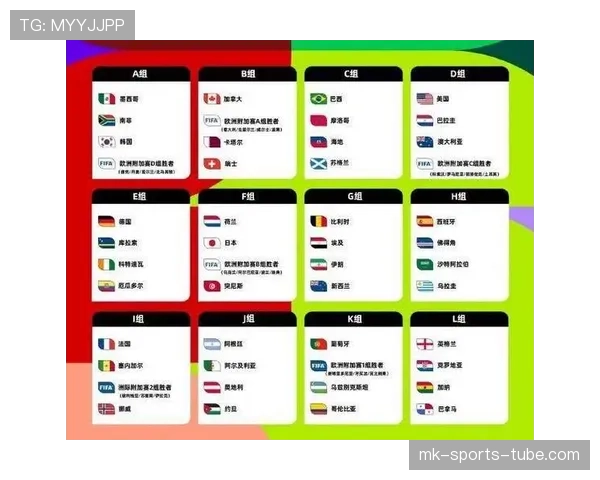 2026世界杯48队12小组赛制如何分配和进行