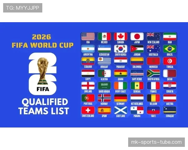 2026世界杯48队分12组的赛制如何运作