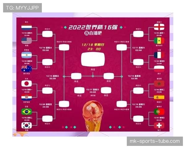 2026世界杯小组赛规则详解：48队12组前两名与小组第三如何晋级